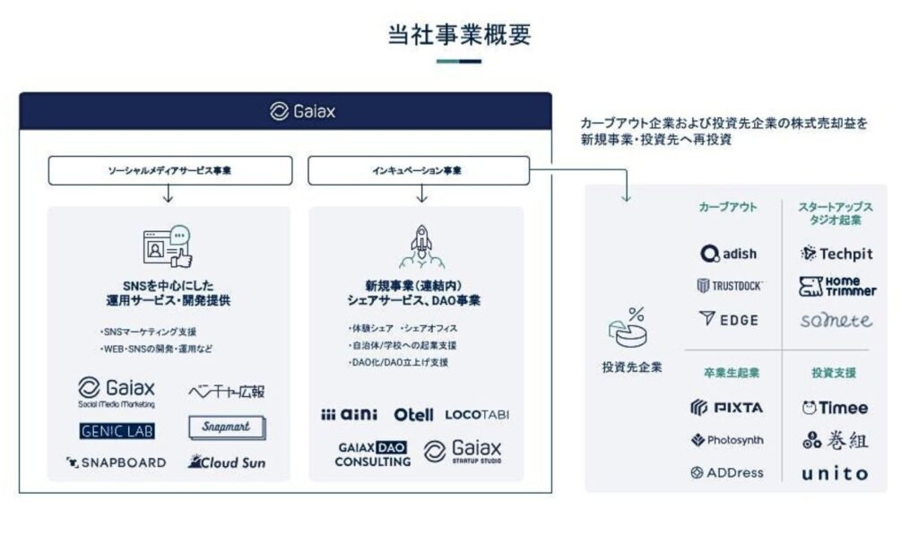 事業概要