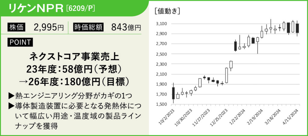 リケンＮＰＲ