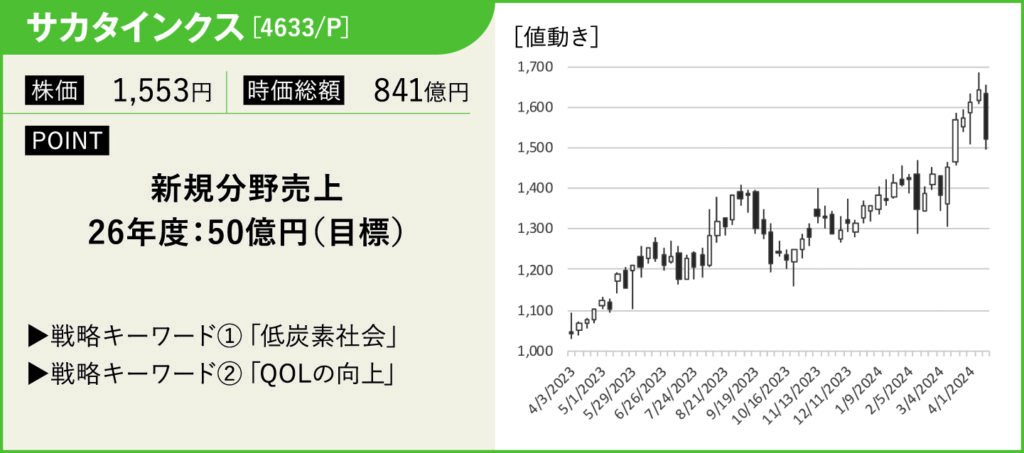 サカタインクス